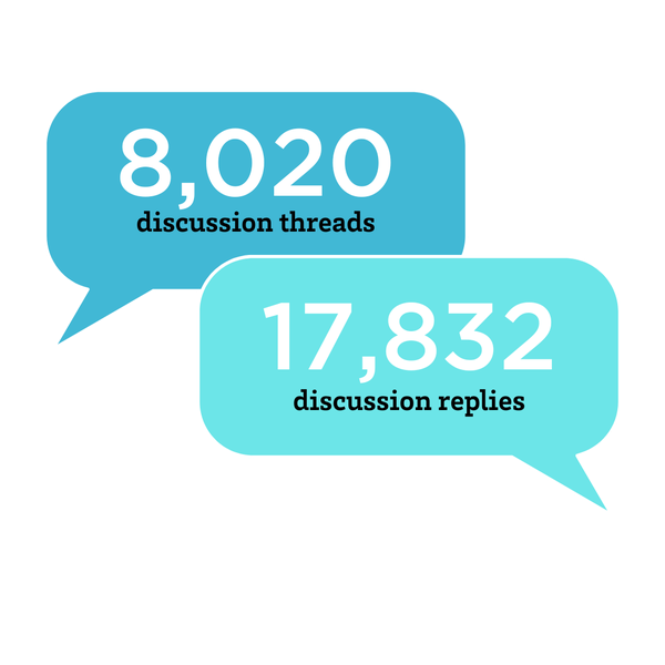 SIRC. discussion numbers.png