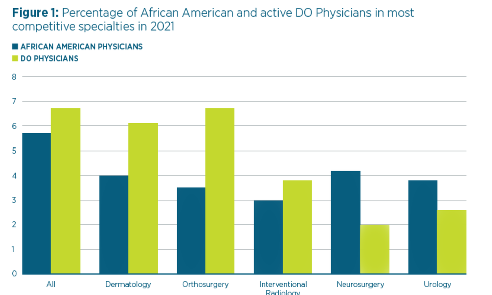 HBCU Figure 1 - 1