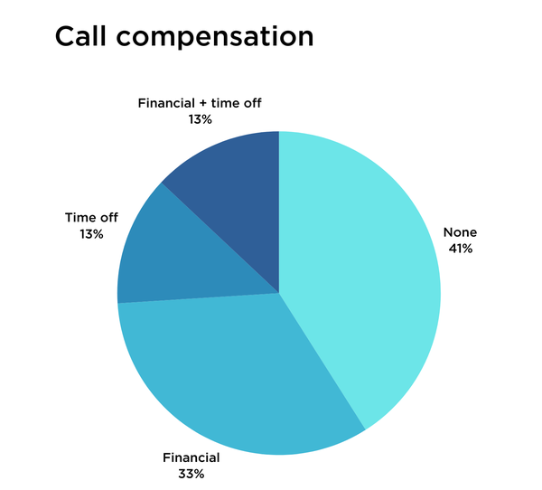 1. Call compensation type.png