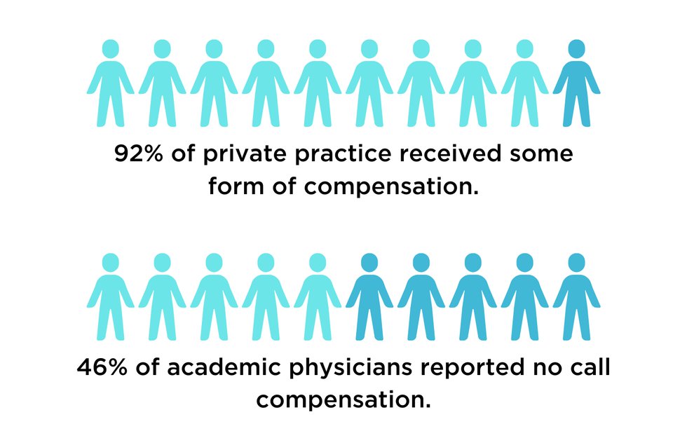 2. Compensation by practice.png